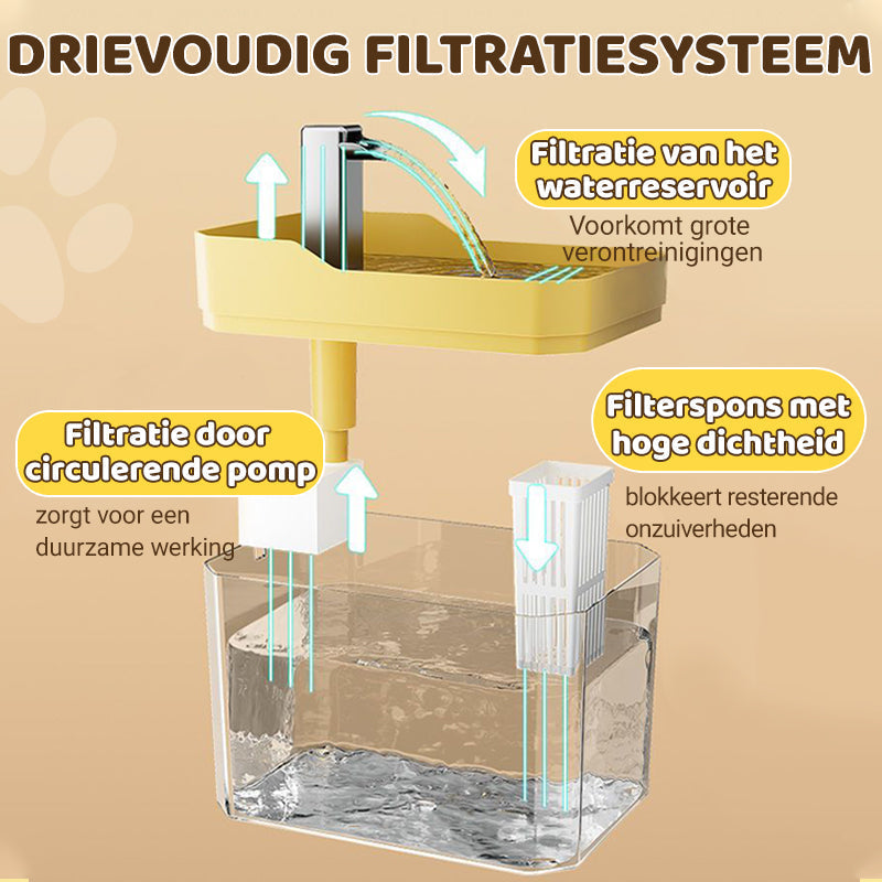 Automatische Waterdrinkfontein Dispenser voor Kat
